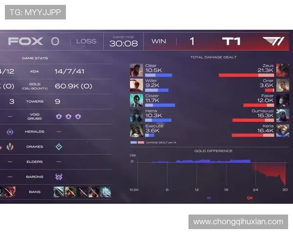 Keria精妙指挥全场助攻团队登顶展现顶级辅助艺术 Keria精妙指挥全场助攻团队登顶展现顶级辅助艺术