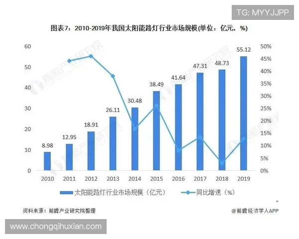 电竞产业蓬勃发展下的创新技术与未来趋势分析 电竞产业蓬勃发展下的创新技术与未来趋势分析