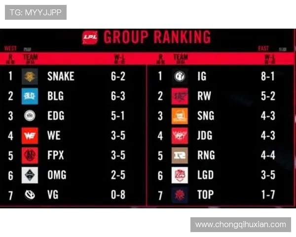 全明星赛积分榜更新TES战队以70分稳居第一名