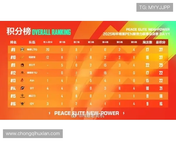 和平精英最新力量排行榜揭晓IG战队荣登榜首引发热议