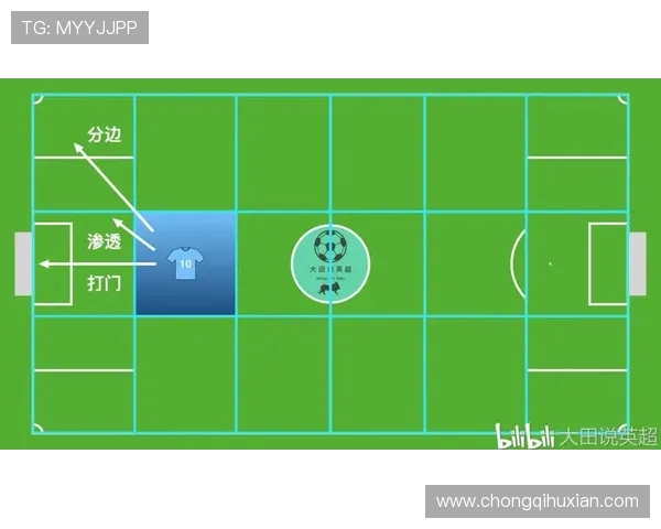 杭州足球队边路渗透战术解析与实战应用探讨